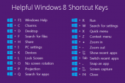 Windows 8 Shortcuts